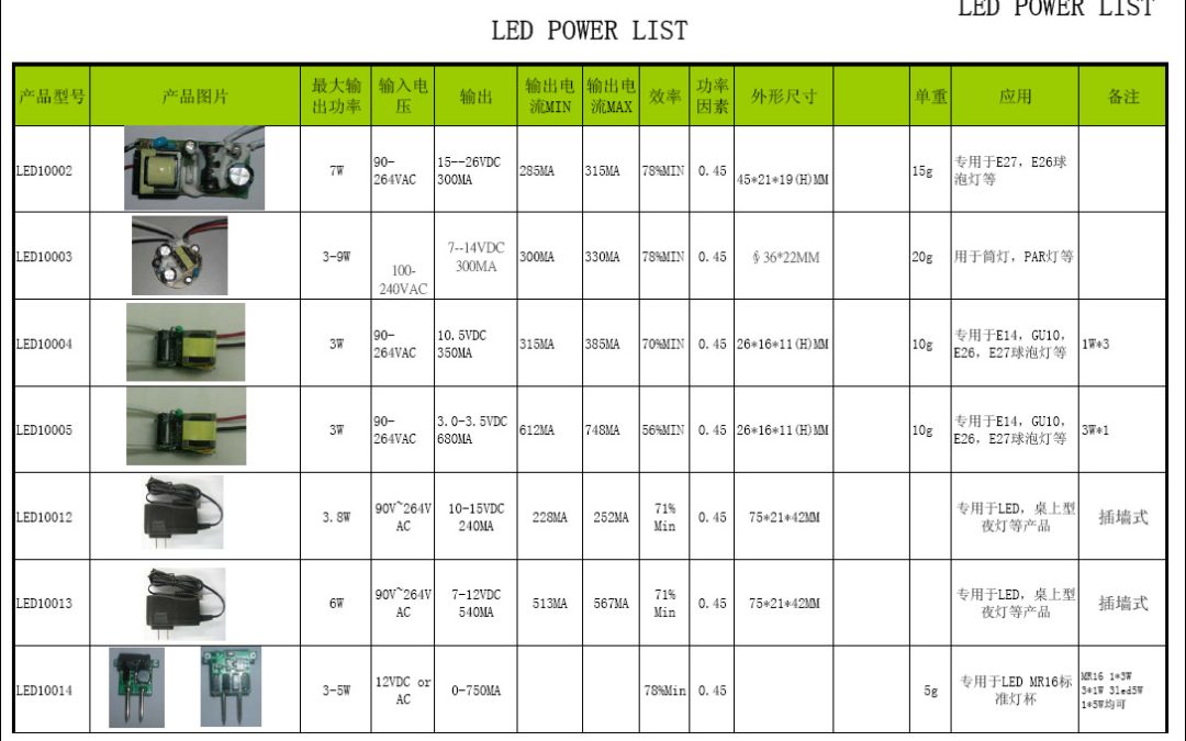 泰和山木最新产品系列：LED驱动电源
