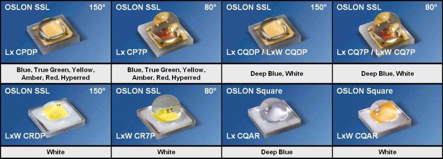 欧司朗推出新一代3030灯珠–LUW-CRAP是cqdp的升级换代产品